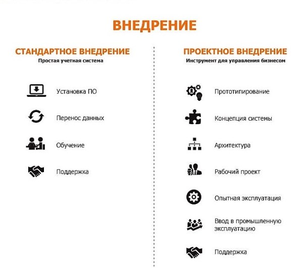 Виды внедрения 1с, что это такое